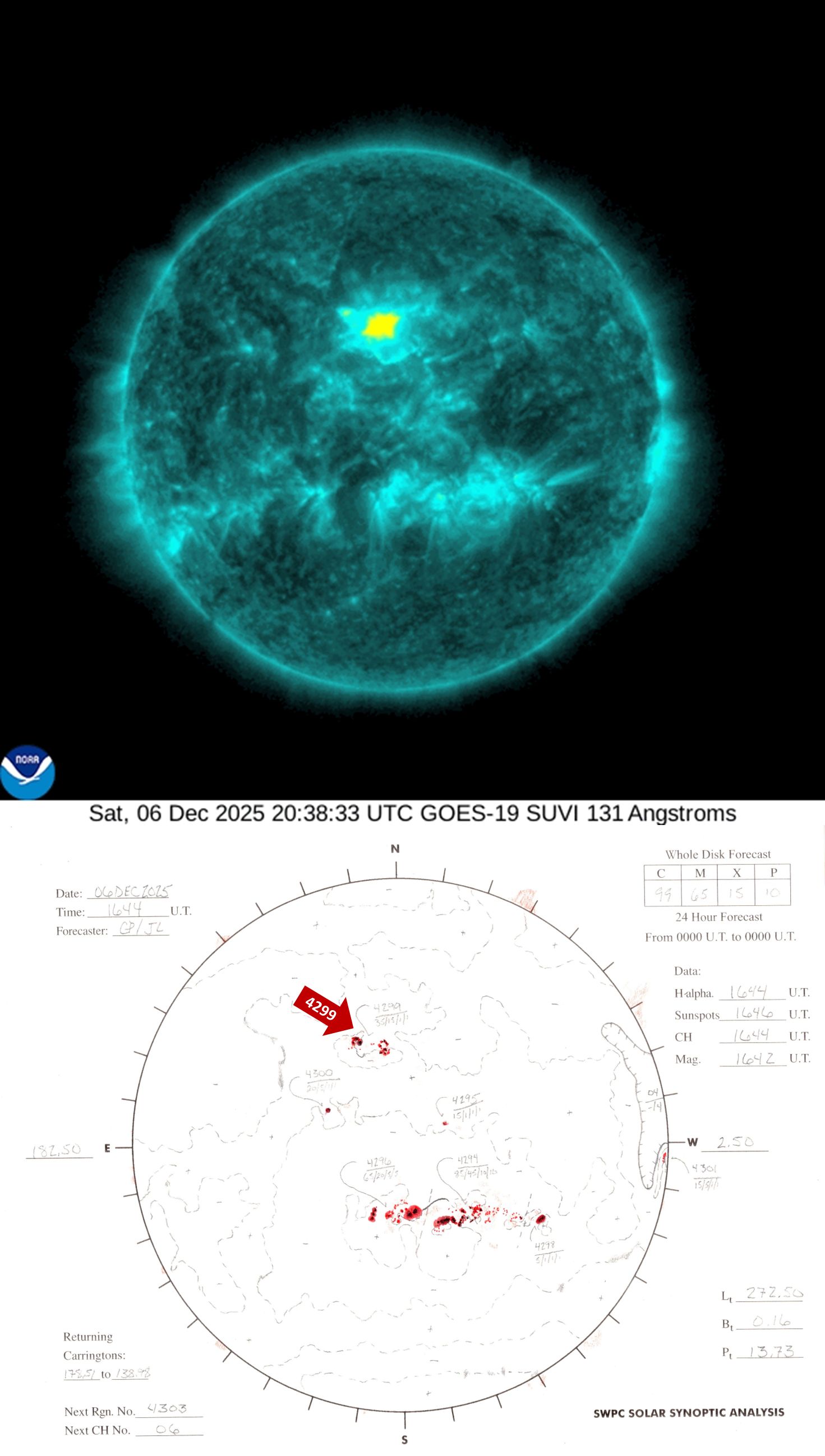 1. Image of the Sun on Dec 6 20:38 UTC showing lots of activity on its surface, including a large flare from region 4299 locatedjust above the center of the image.

2. Synoptic Map of the Sun from NOAA with labeled regions.