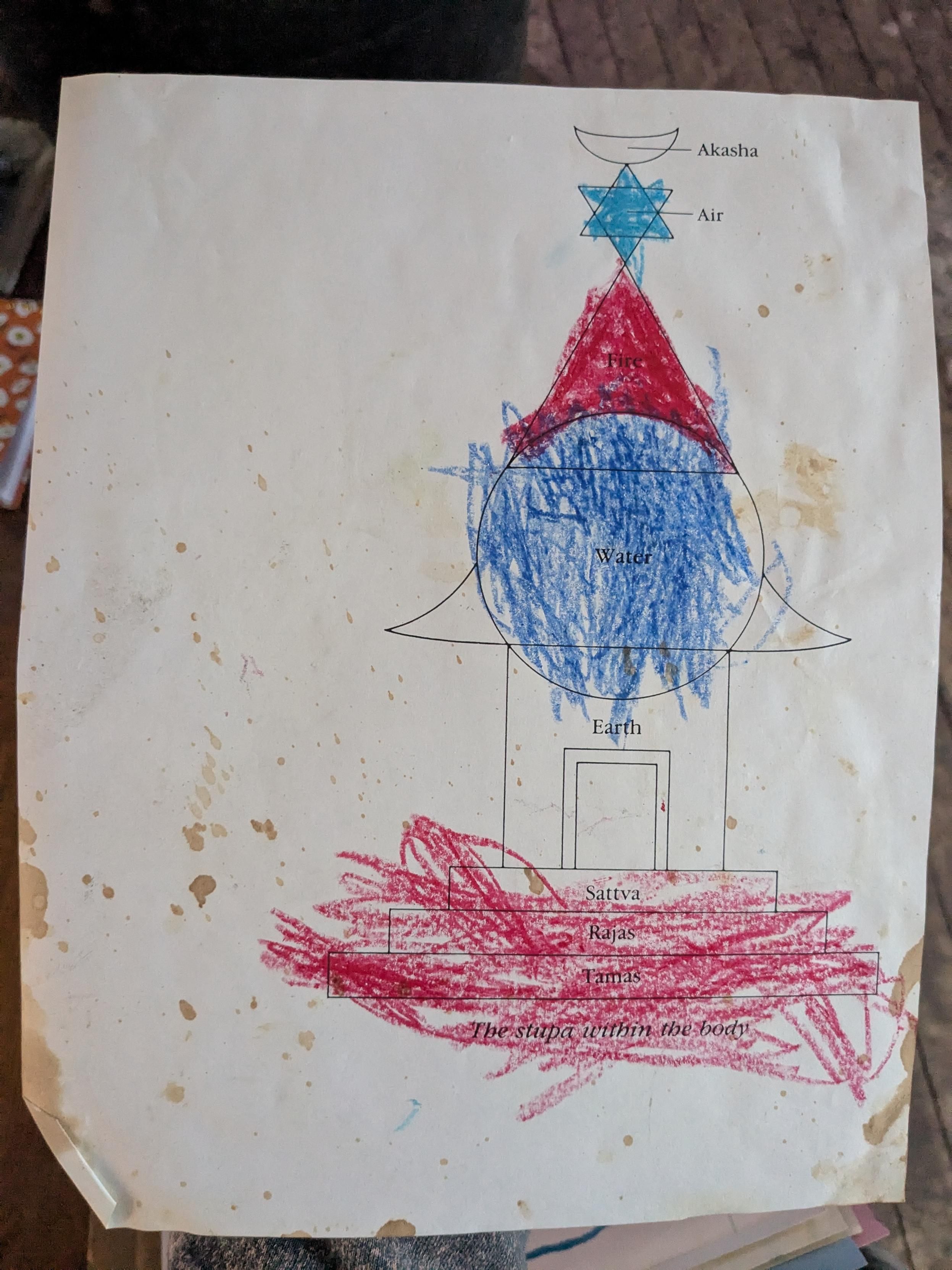 A coloring book page filled in with reds and blues that was probably from my mothers study of vedic medicine 