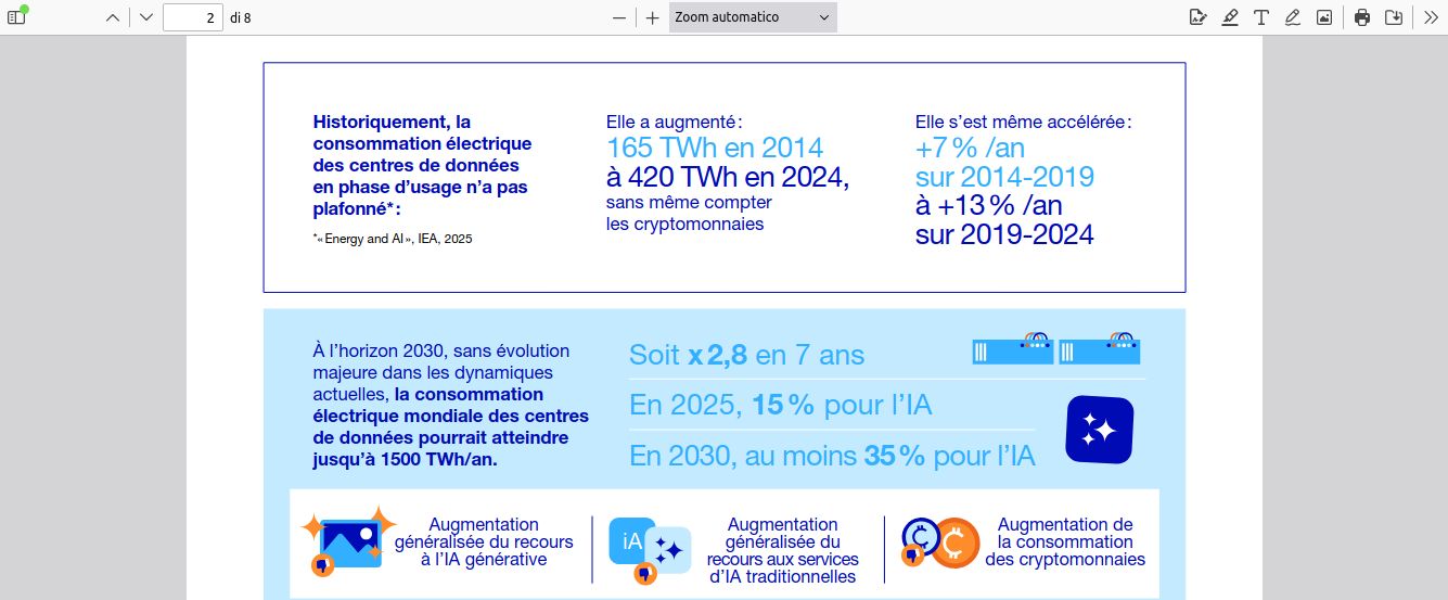 Dati sull'aumento dei consumi elettrici dei data center usati per l'IA