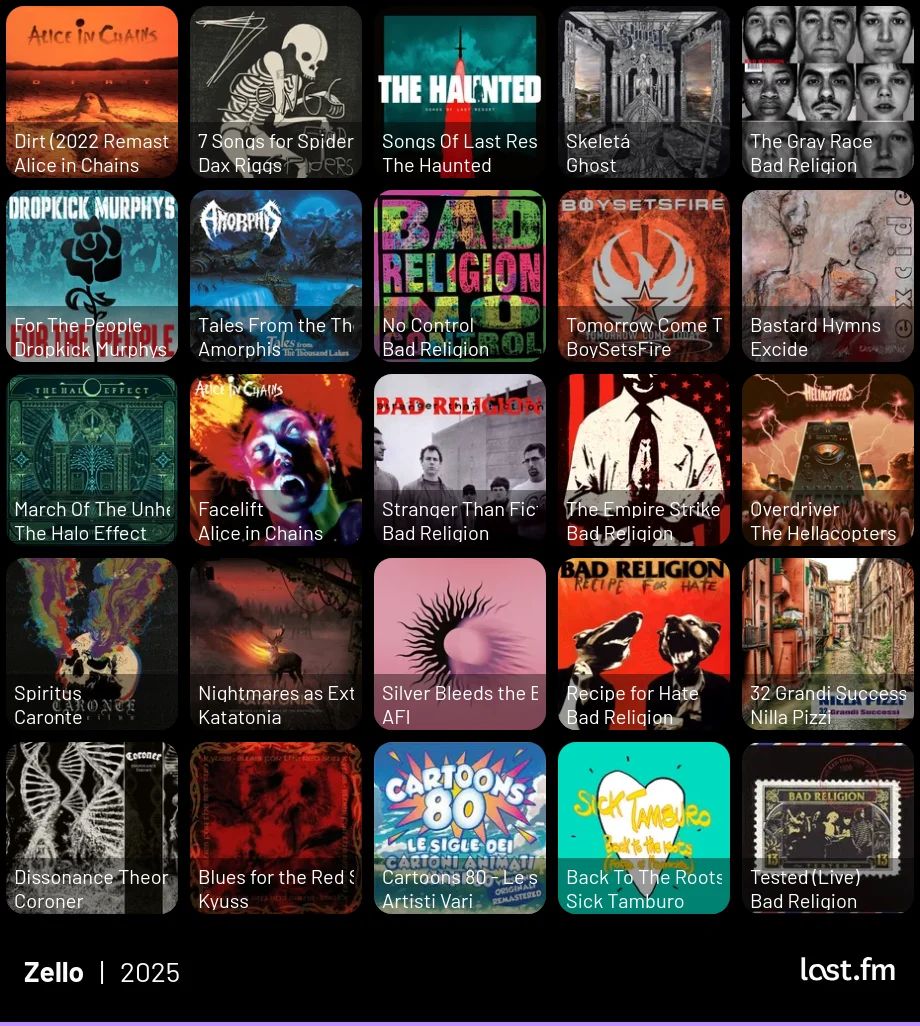 Collage di album che ho più ho ascoltato nel 2025