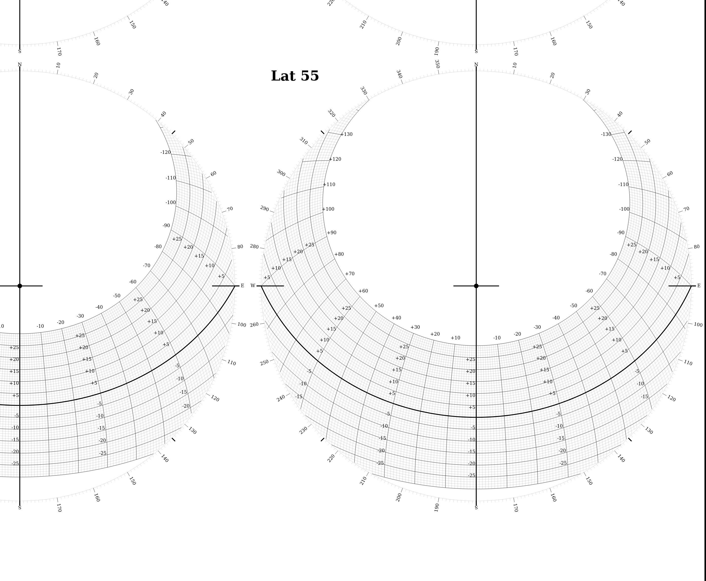 chart with a compass rose and lines indicating the height of a celestial body based on the other three parameters.