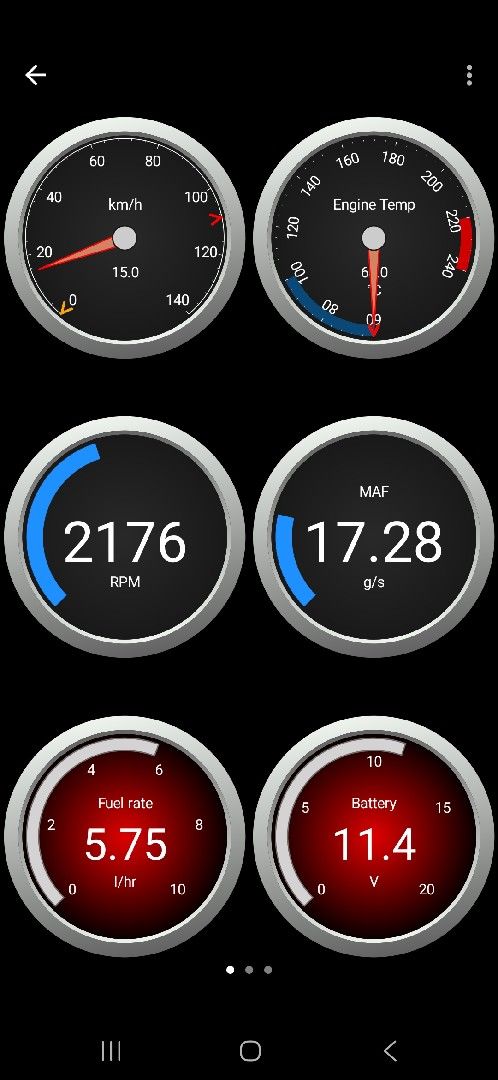 Car OBD-2 data shown on dashboard: Speed at around 20 km/h, Engine Temp at 60°, RPM at 2176, MAF at 17.28 g/s, Fuel rate at 5.75 l/hr, Bettery at 11.4 V