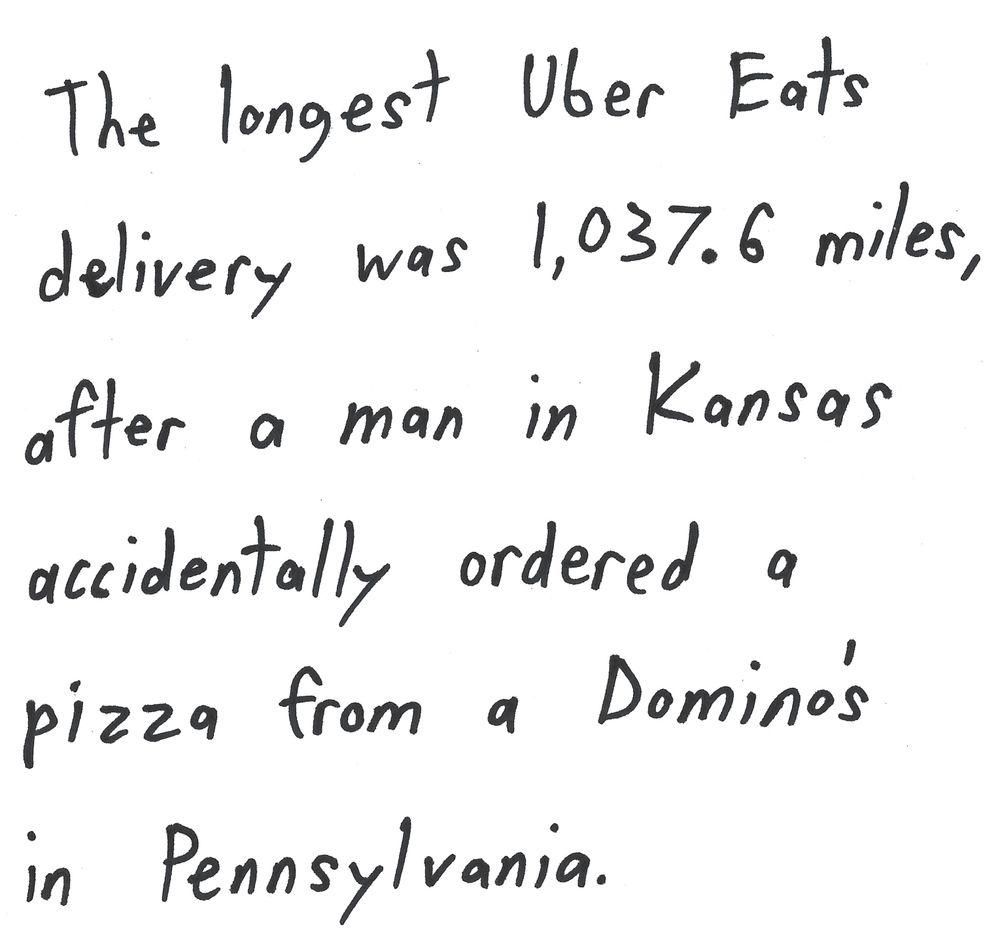 The longest Uber Eats
delivery was 1,037.6 miles,
after a man in Kansas
accidentally ordered a
pizza from a Domino's
in Pennsylvania.