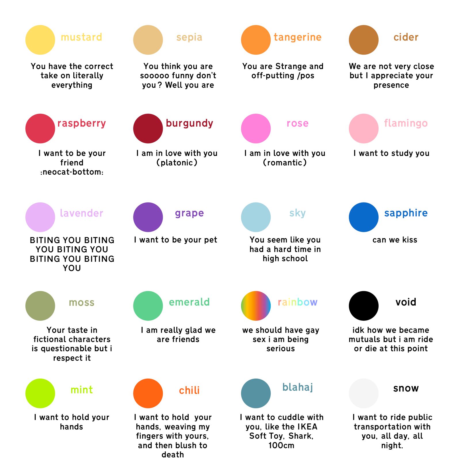 a grid of color dots and text:  

mustard: you have the correct on literally everything 

sepia: you think you are so funny don’t you? Well you are 

tangerine: You are strange and off-putting (positive) 

cider: we are not every close but I appreciate your presence 

raspberry: I want to be your friend :neocat-bottom:  

burgundy: I am in love with you (platonic) 

rose: I am in love with you (romantic) 

flaminggo: I want to study you lavender: BITING YOU BITING YOU BITING YOU BITING YOU BITING YOU 

grape: I want to be your pet 

sky: You seem like you had a hard time in high school 

sapphire: can we kiss moss: your taste in fictional characters is questionabl but i respect it 

emerald: I am really glad we are friends  

rainbow: we should have gay sex i am being serious  

void: idk how we became mutuals but i am ride or die at this point  

mint: i want to hold your hands  

chili: i want to hold your hands, weaving my fingers with yours, and then blush to death  

blahaj: I want to cuddle with you, like the IKEA Soft Toy, Shark, 100cm 

snow: I want to ride public transportation with you, all day, all night.