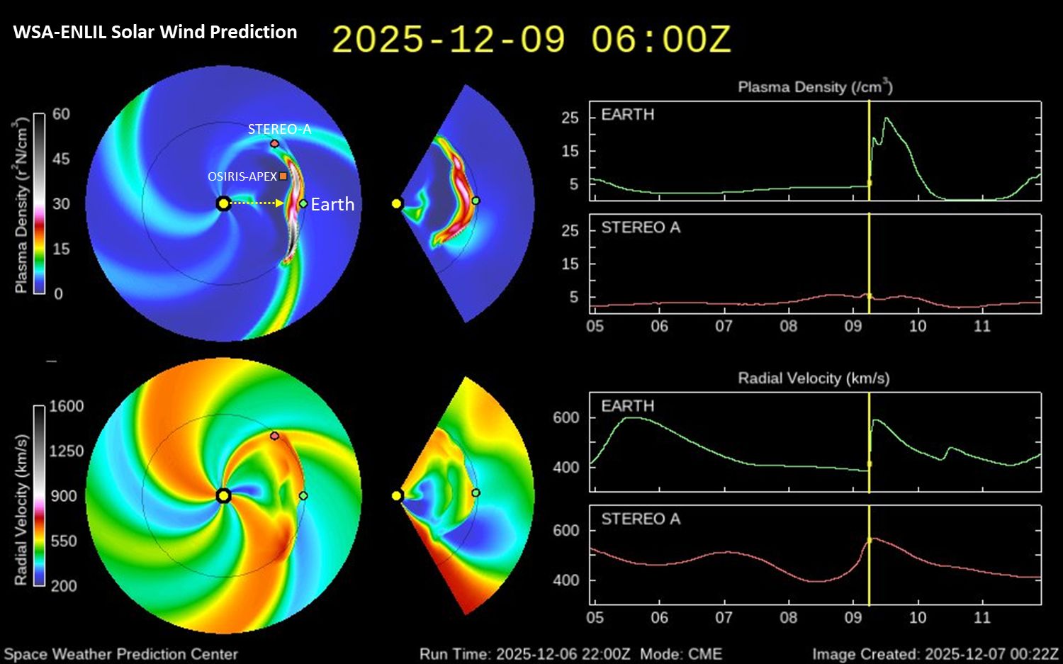 Still from animation showing map of inner solar system and the direction and progression of the CME on December 9.
https://www.swpc.noaa.gov/products/wsa-enlil-solar-wind-prediction