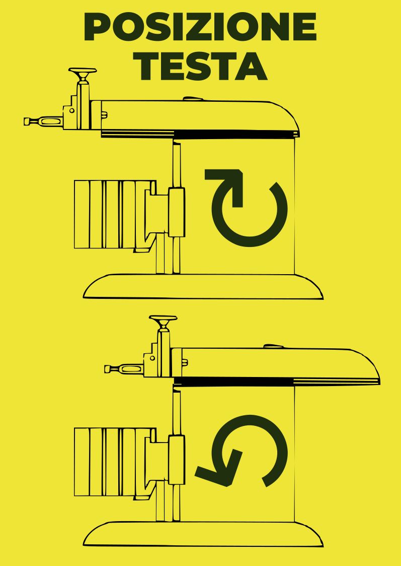 Schema per la posizione della testa della limatrice, con frecce che indicano in che verso girare una manovella per muovere la testa relativamente al corpo della macchina.