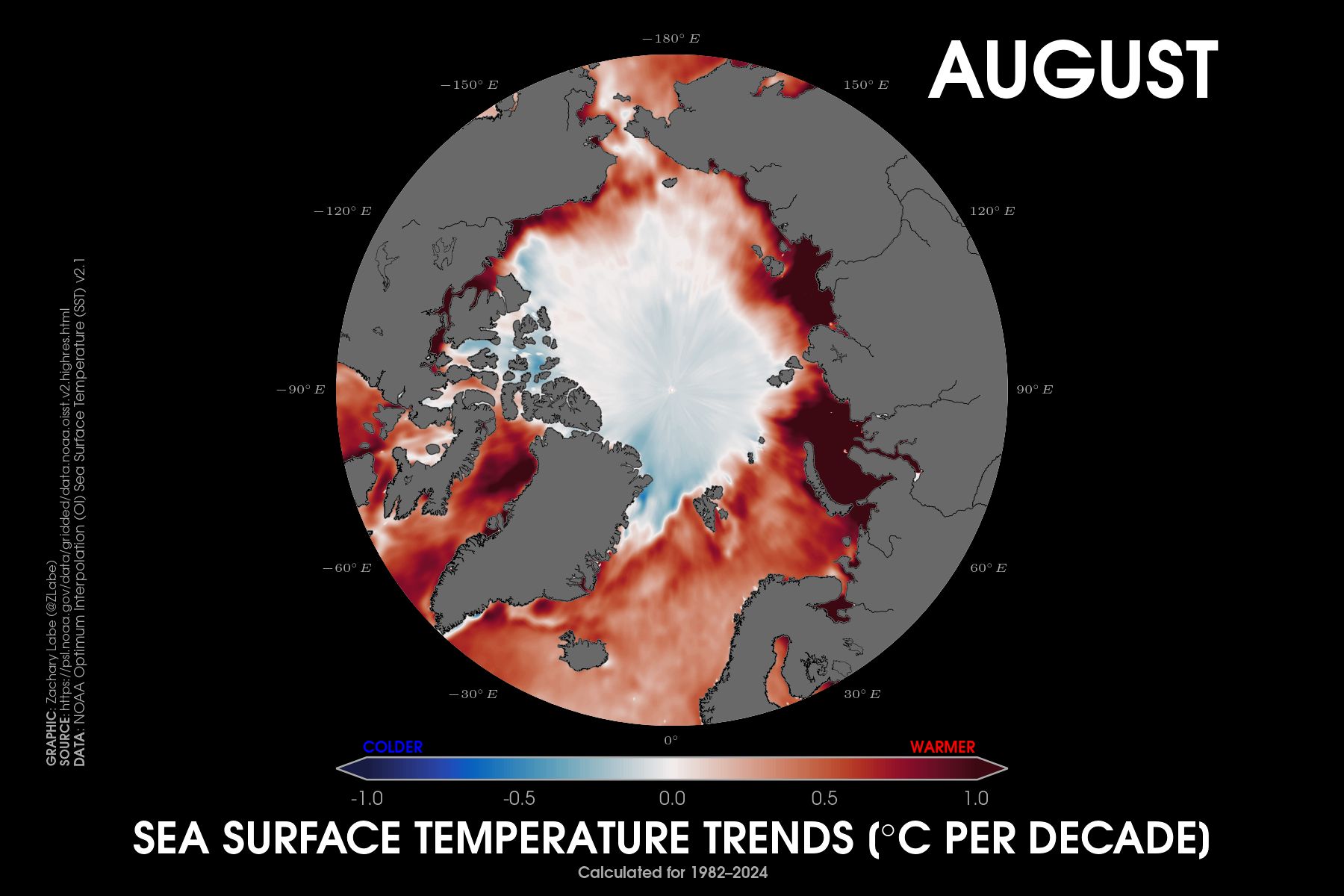 Polar stereographic map of sea surface temperature trends for Augusts from 1979 to 2024. Red shading is shown for warming trends, and blue shading is shown for cooling trends. All areas of the ocean are observing warming.