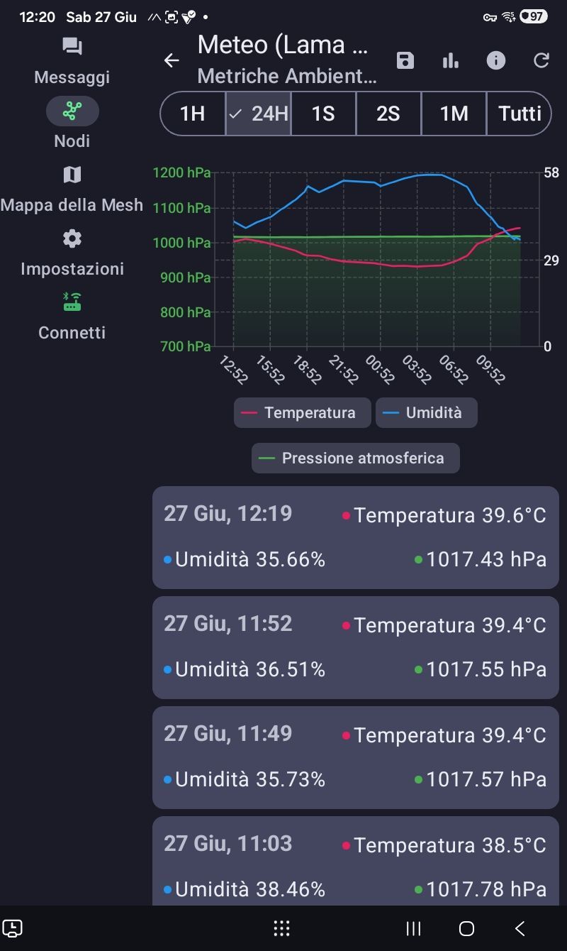 Antò ... fa caldo.