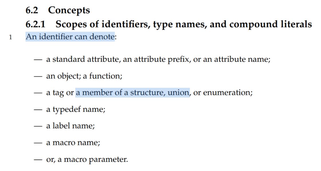 A screenshot of the C23 standard, section 6.2.1 (https://www.open-std.org/jtc1/sc22/wg14/www/docs/n3096.pdf)