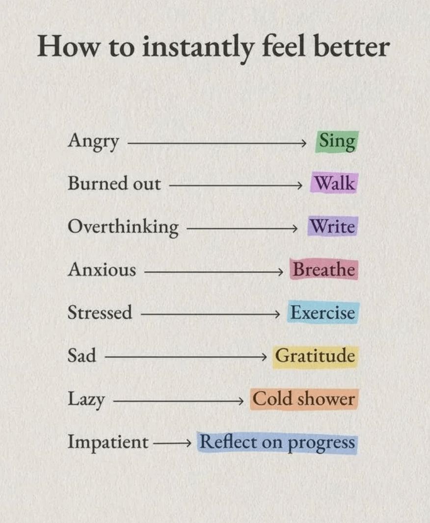 A list titled 'How to instantly feel better' showing eight emotional states paired with suggested actions. Each pair is connected by an arrow, such as 'Angry → Sing' and 'Anxious → Breathe'. The suggestions are highlighted in different pastel colors