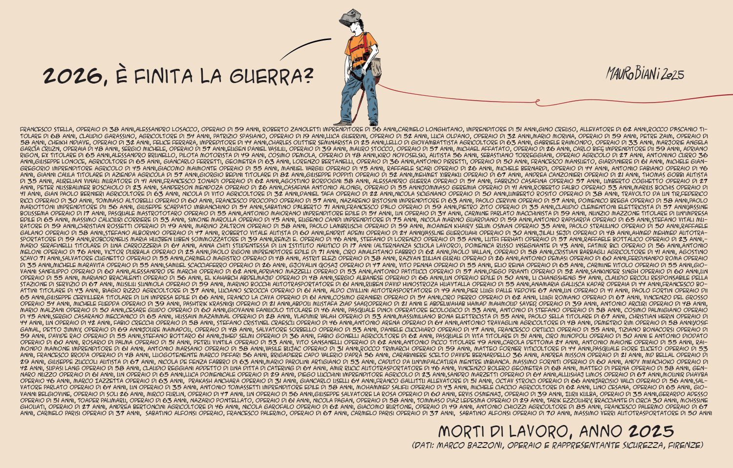 operaio sopra un muro di nomi, morti sul lavoro.
2026, è finita la guerra?