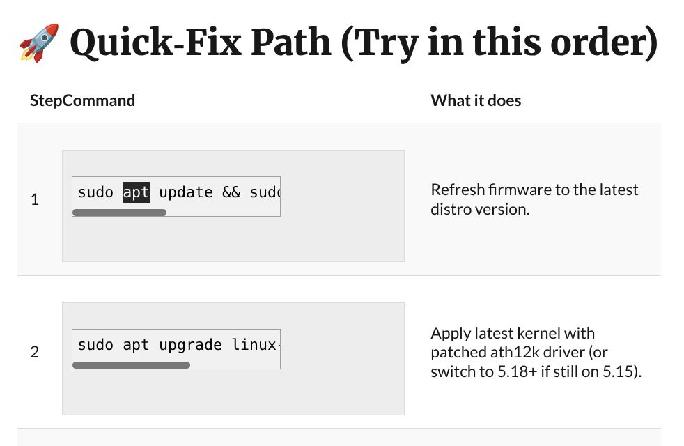 Graphic titled "Quick-Fix Path (Try in this order)" showing a two-step table: Step 1 with a code box containing "sudo apt update && sudo…" and description "Refresh firmware to the latest distro version." Step 2 with a code box containing "sudo apt upgrade linux…" and description "Apply latest kernel with patched ath12k driver (or switch to 5.18+ if still on 5.15)."