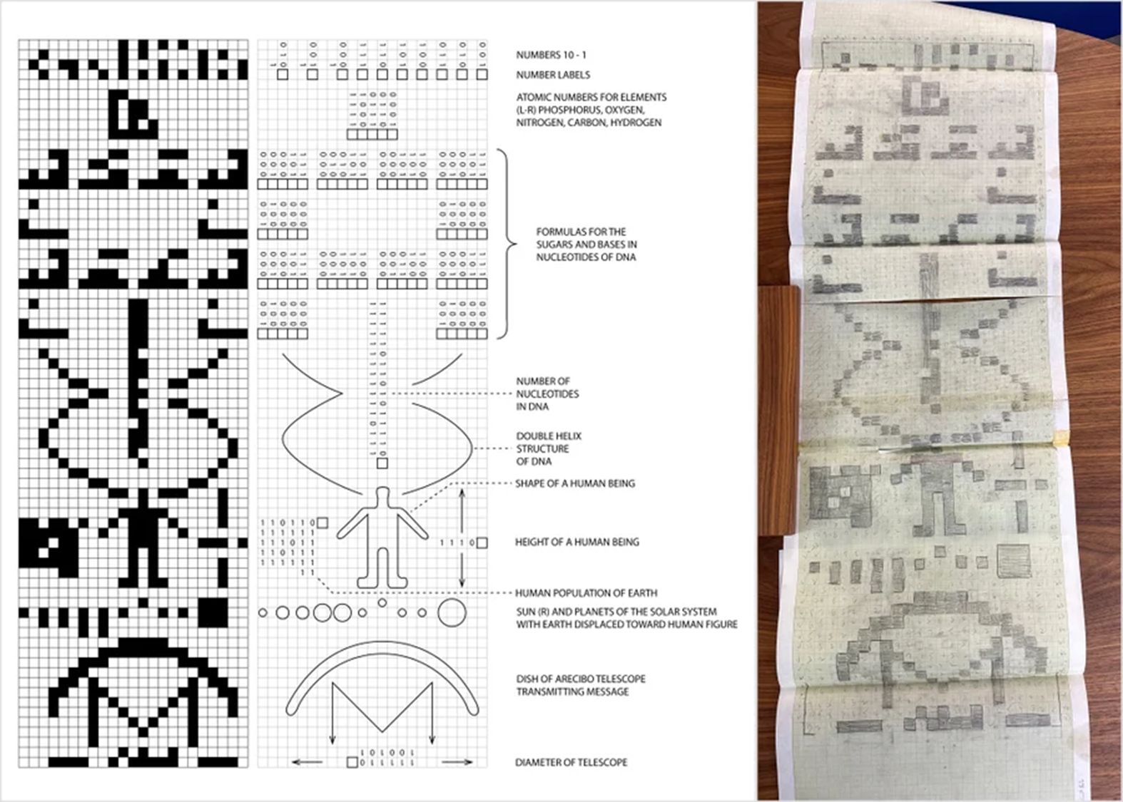 Binary representation of the 1,679 bit message as a 73 rows by 23 columns array, with annotations about its interpretation.

From https://www.scientificamerican.com/article/the-arecibo-message-earths-first-interstellar-transmission-turns-50/