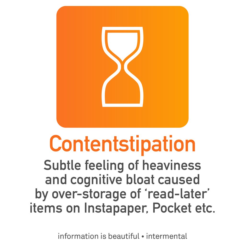 Logo showing a white hourglass icon on an orange gradient background. Titled "Contentstipation" - describes the mental burden of accumulated unread content saved for later on apps like Instapaper and Pocket. Credit: information is beautiful • intermental