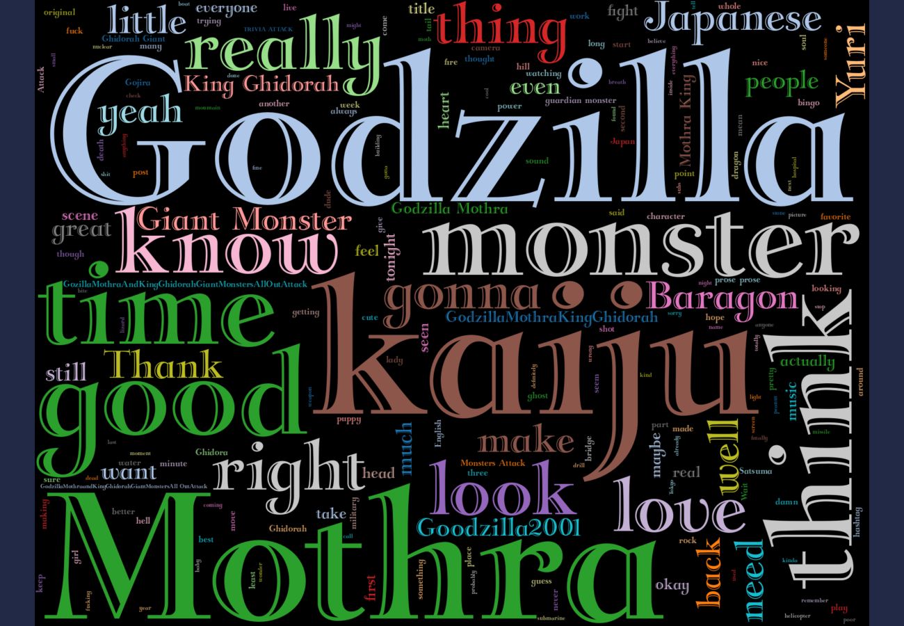 The word cloud for Sunday, 10 Aug 2025. Words are larger the more frequently they appeared in posts.
There were 6932 unique words posted, and the wordcloud shows the 200 most frequent.
Top 10 most frequent words were:
godzilla: 441, mothra: 129, kaiju: 114, good: 84, monsters: 83, monster: 75, think: 68, giant: 68, see: 60, time: 60, 
These words were excluded from the word cloud: 
movie, movies, film, films, watch, now, one, guy, got, going, will, godzillaalloutattack, and the hashtag monsterdon.