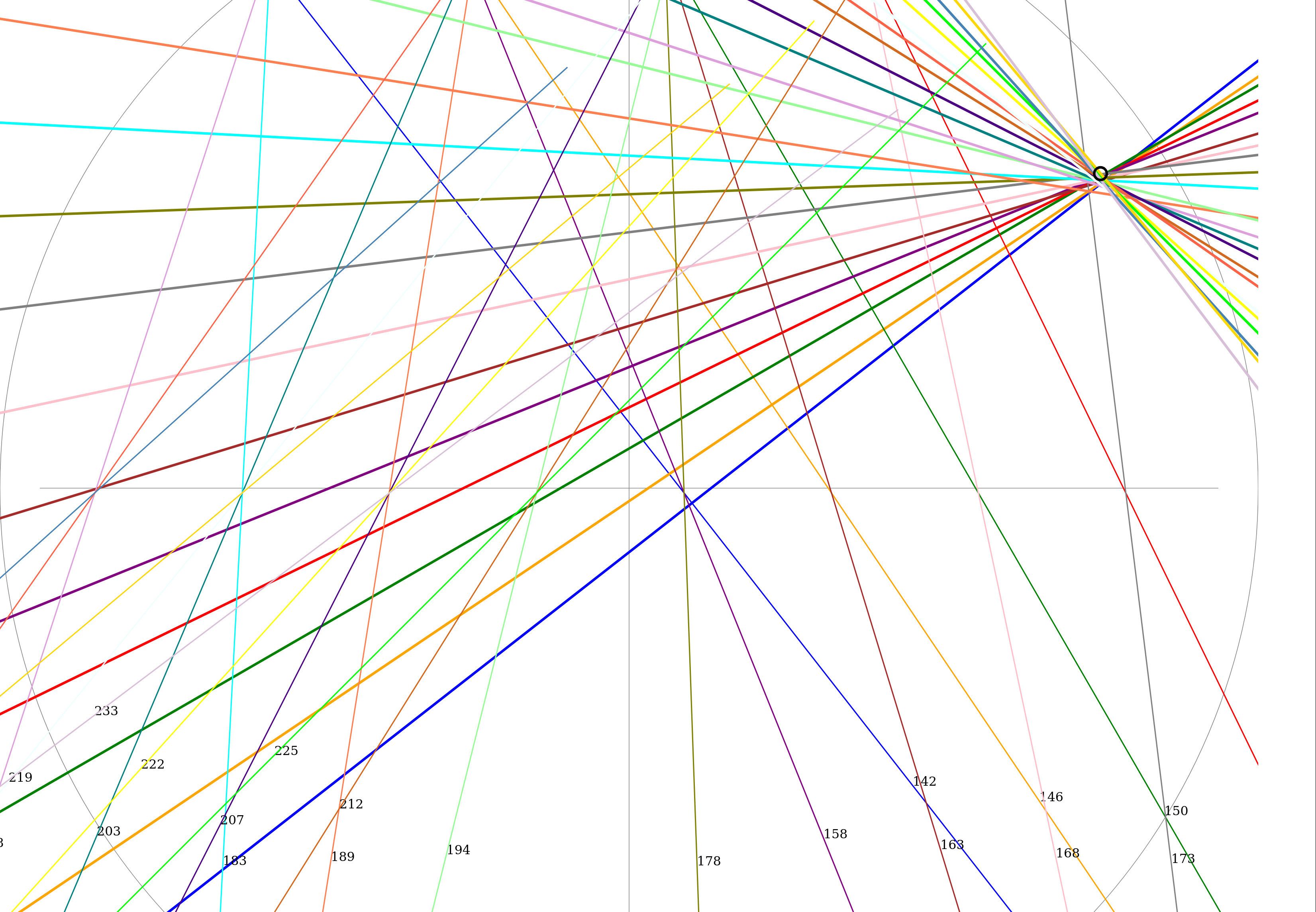 lots of colored lines that cross at a point with a small circle drawn nearby