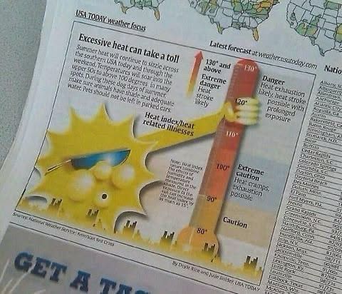 Illustration of a weather heat map page titled “Excessive heat can take a toll,” showing a U.S. map with a heat-alert color legend and a cartoon yellow sun character wearing sunglasses, holding a temperature scale in its hands that could be mistaken for a long penis, with labeled hazard text like “Danger,” “Caution,” “Warning,” and “Extreme caution.”

- Alt text generated with Duck.ai