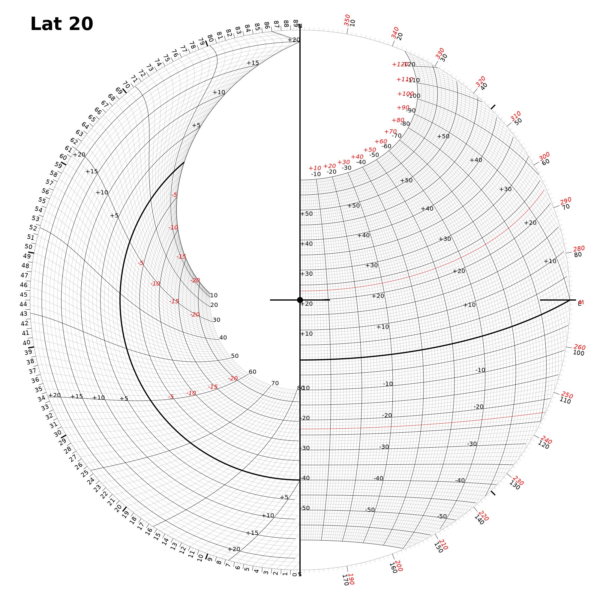 two circular charts, one with something that looks sort of like a globe and the other with a curving plot that relates the declination and local hour angle of a celestial body to its computed height