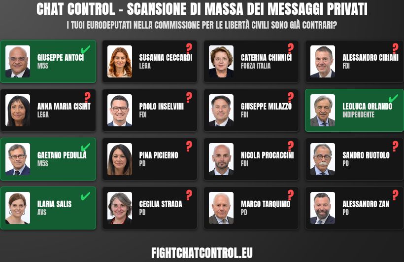 Infografica intitolata "Chat Control - Scansione di massa dei messaggi privati". Mostra gli eurodeputati italiani nella commissione per le libertà civili (LIBE). Evidenziati in verde con una spunta (contrari alla scansione) sono: Giuseppe Antoci, Gaetano Pedullà, Ilaria Salis e Leoluca Orlando. Contrassegnati con un punto interrogativo rosso (posizione non chiara/non ancora contrari) sono: Ceccardi, Chinnici, Ciriani, Cisint, Inselvini, Milazzo, Picierno, Procaccini, Ruotolo, Strada, Tarquinio e Zan. In basso: fightchatcontrol.eu.